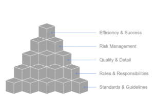 Mastering BIM: A Step-by-Step Guide to BIM Execution and Implementation ...