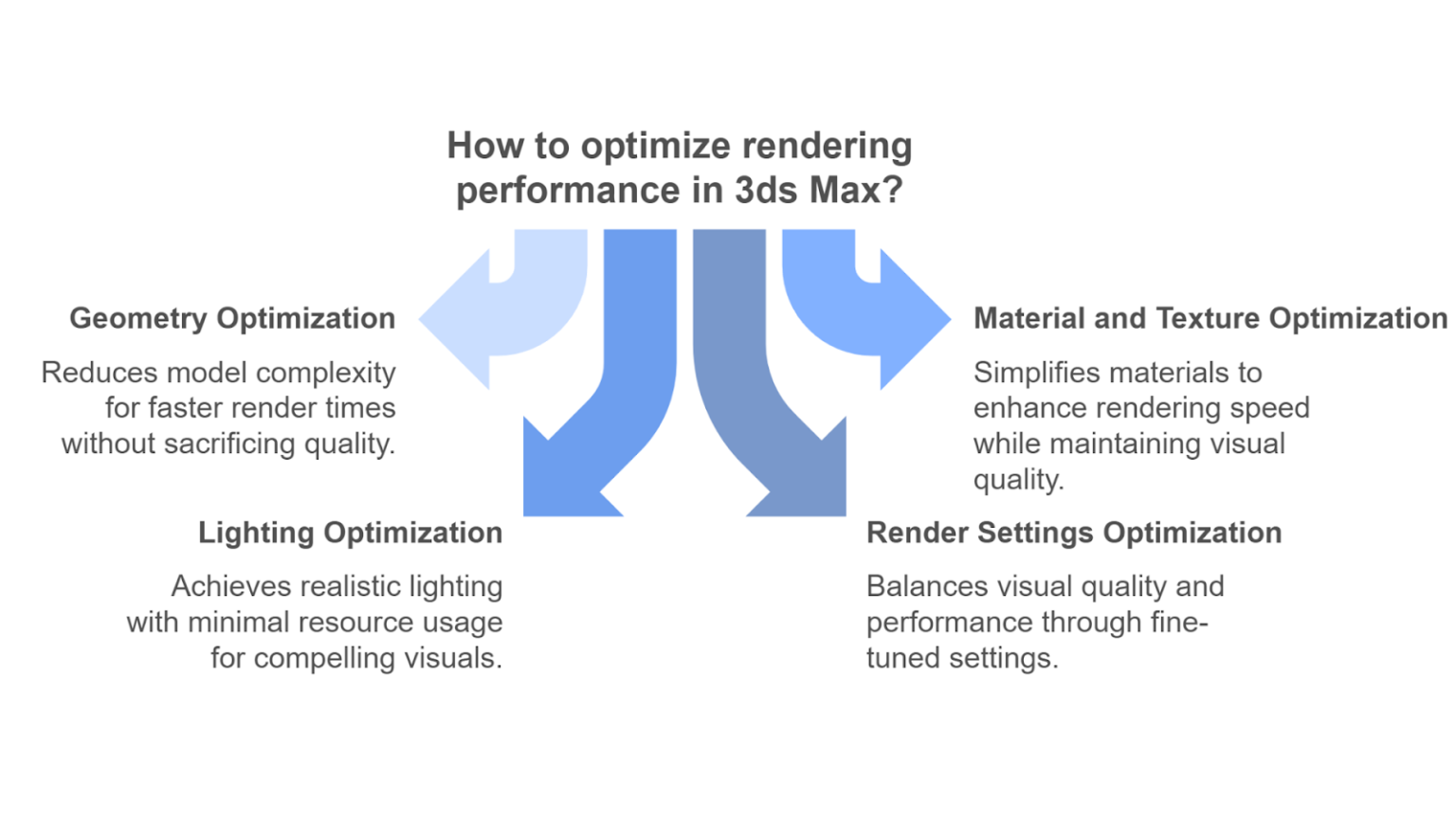 3D Rendering in 3ds Max: Engines, Optimisation, & Performance Tips