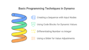 11 Steps to Create Revit Dynamo Scripts for Beginners