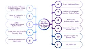 11 Steps to Create Revit Dynamo Scripts for Beginners