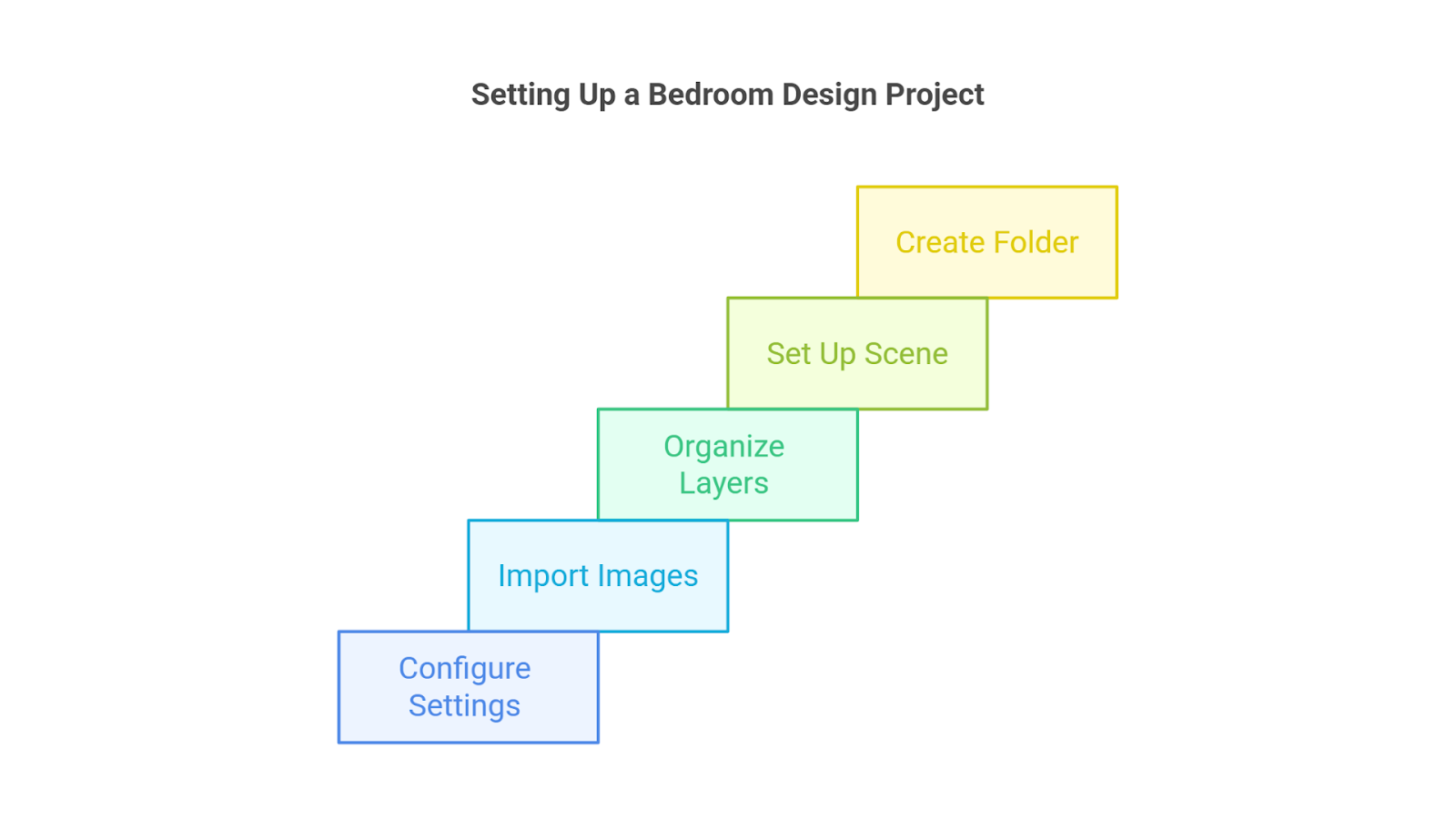 Creating a Realistic Bedroom Interior in 3ds Max: A Step-by-Step Guide