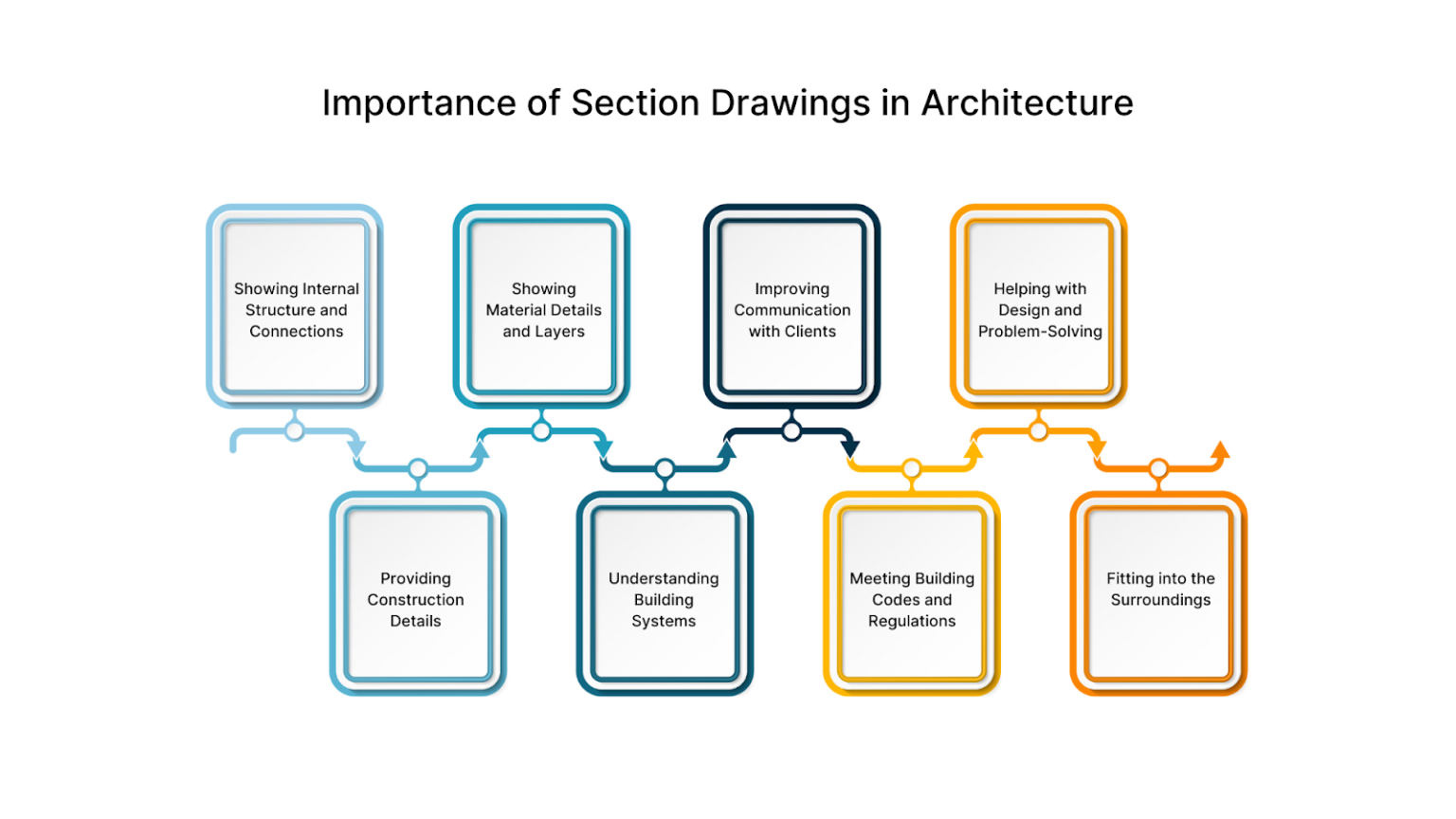 Section Drawings in Architecture Key Elements, Types, & Best Practices