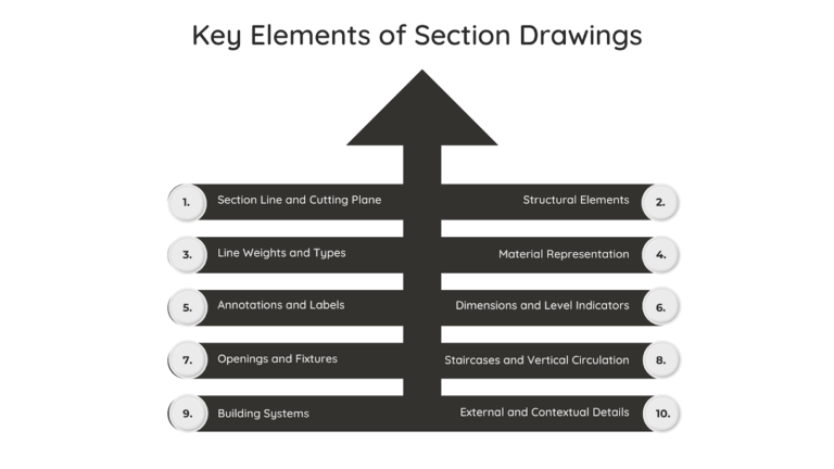 Section Drawings in Architecture Key Elements, Types, & Best Practices
