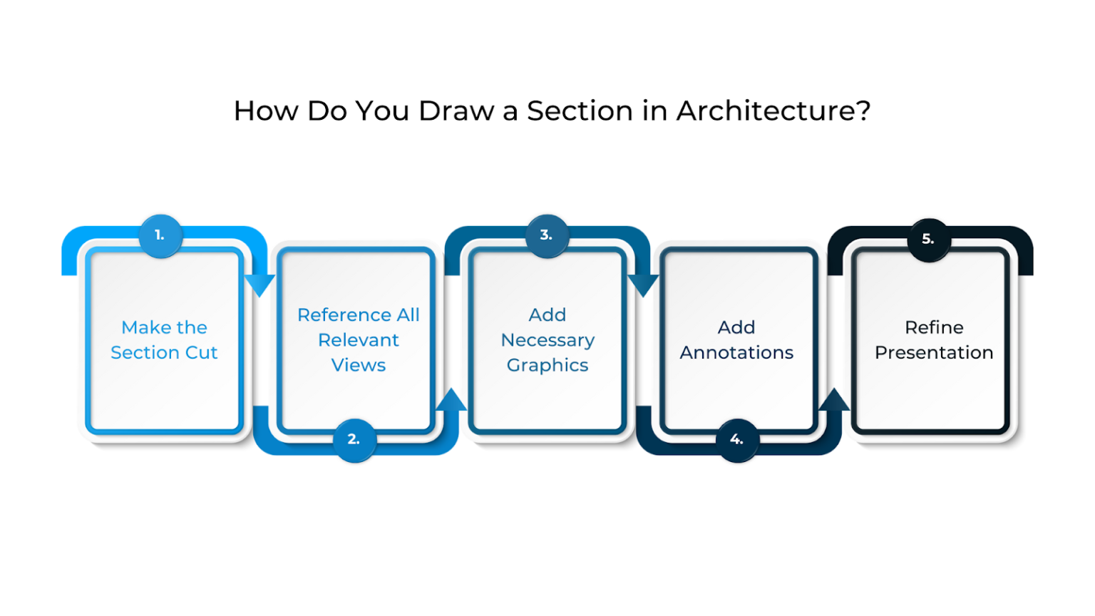 Section Drawings in Architecture Key Elements, Types, & Best Practices