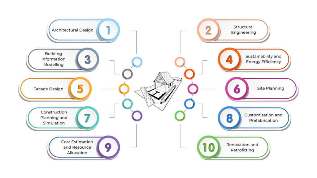 Applications of Parametric Modelling in Construction