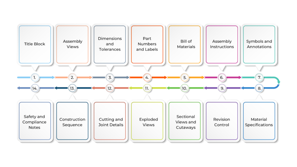 Components of Assembly Drawings in Construction