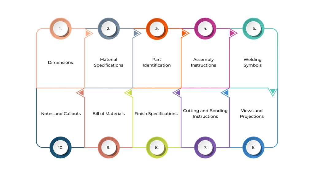 Components of Fabrication Drawings