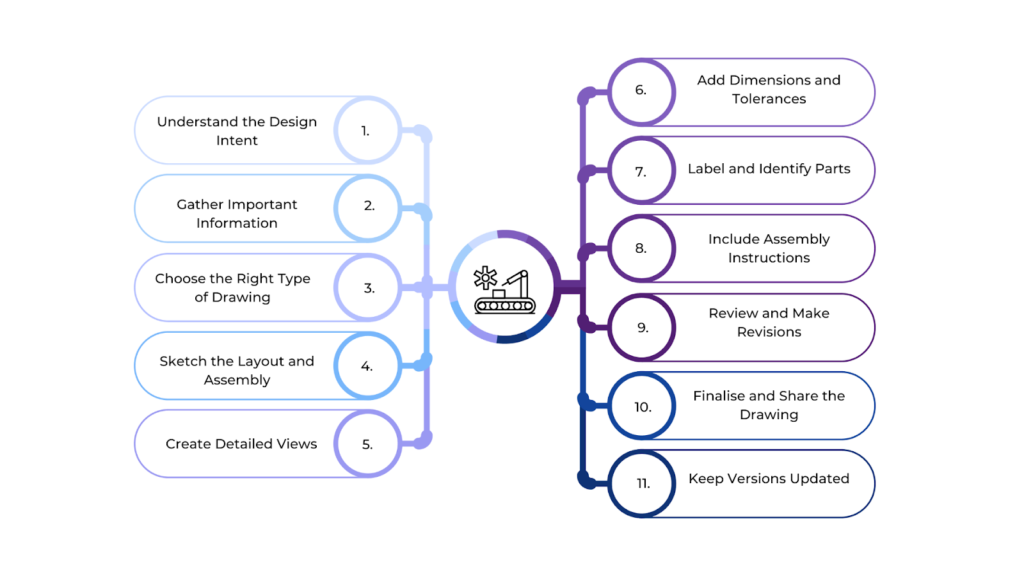 Creation of Assembly Drawings in Construction