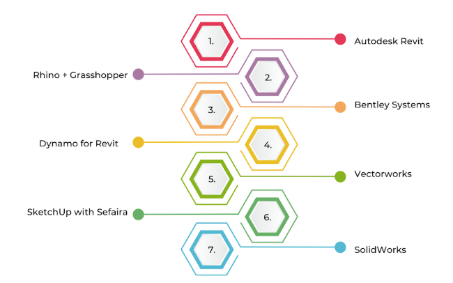 Modern Tools for Parametric Modelling in Construction