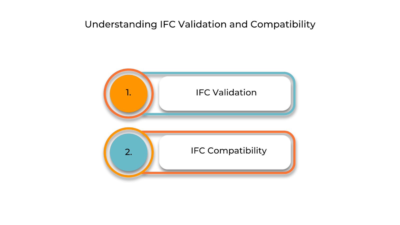 Understanding IFC Validation and Compatibility