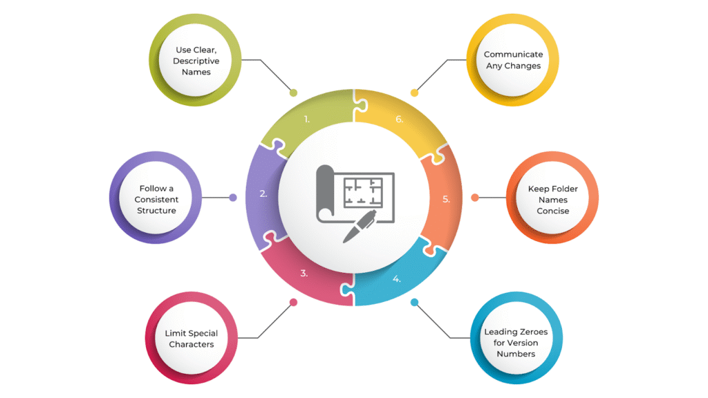 Best Practices for BIM Folder Naming Conventions