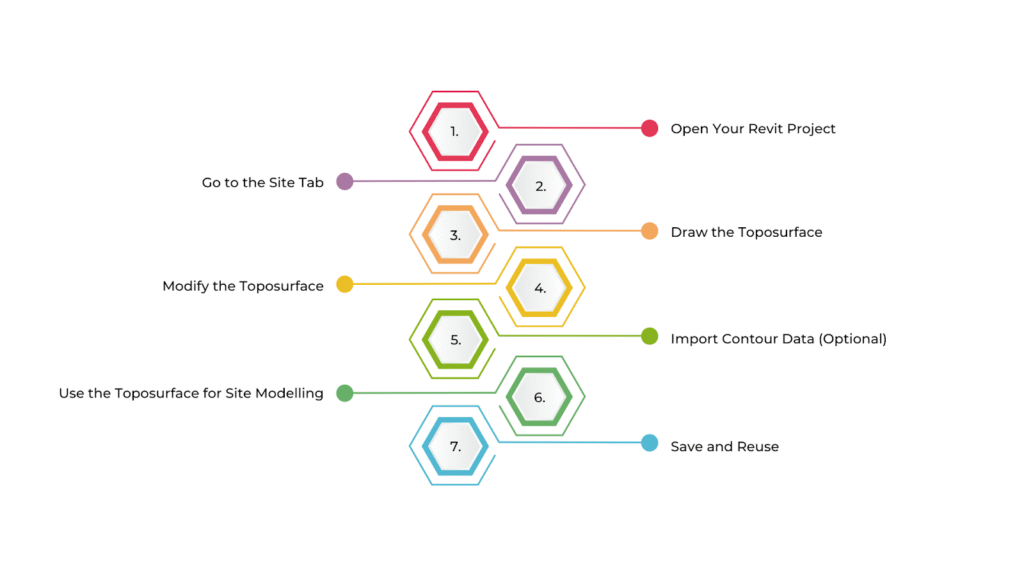 Creating the Toposurface in Revit