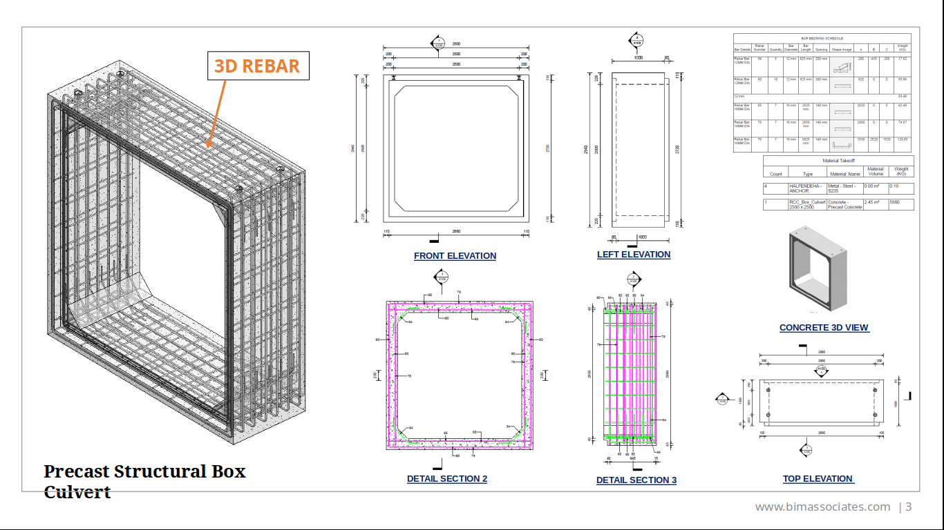 Precast Structural Box Culvert