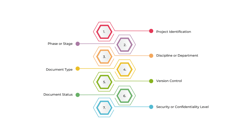 Folder Naming Conventions in BIM and ISO 19650