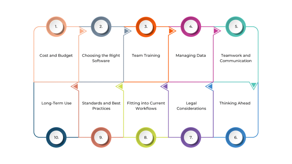 Things to Consider Before Implementing BIM