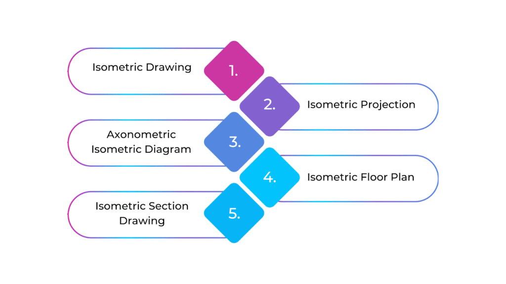 Types of Isometric Architectural Diagrams