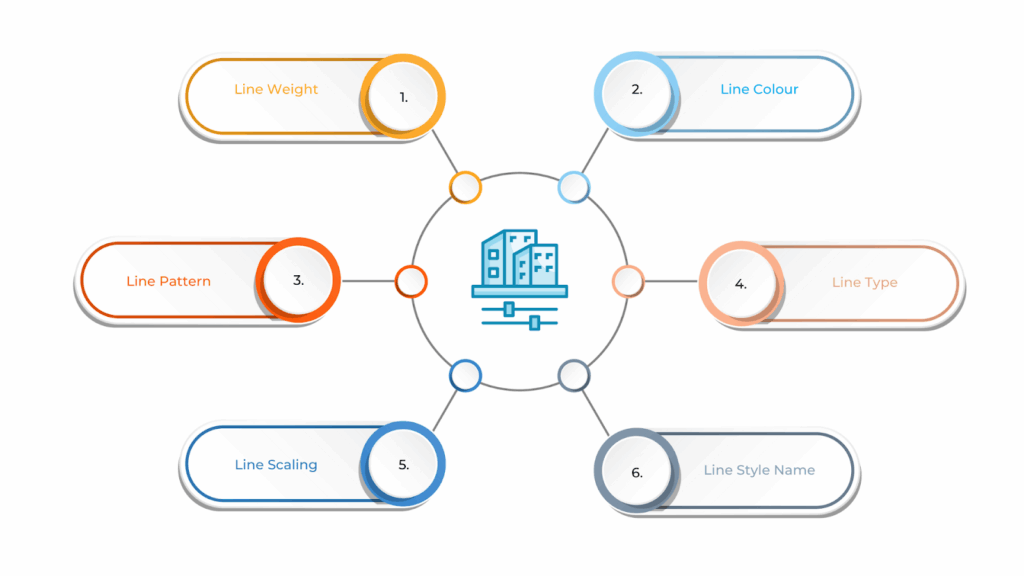 Components of Line Styles in Revit