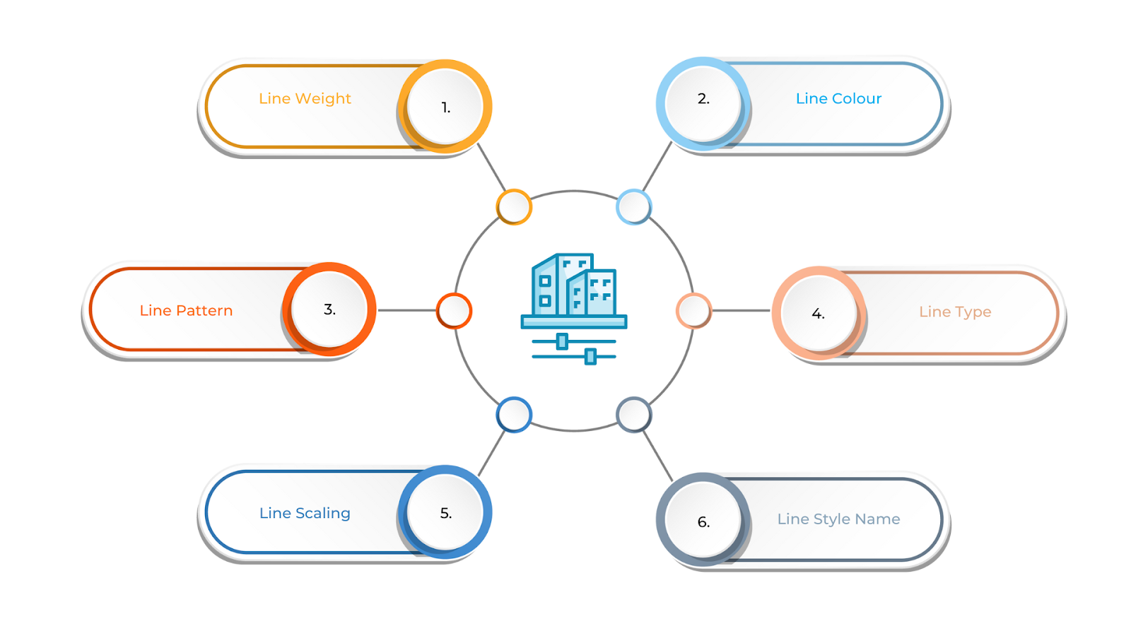 How to Create and Use Custom Line Styles in Revit? - BIM ASSOCIATES