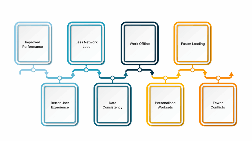 Benefits of Working With a Local File in Revit