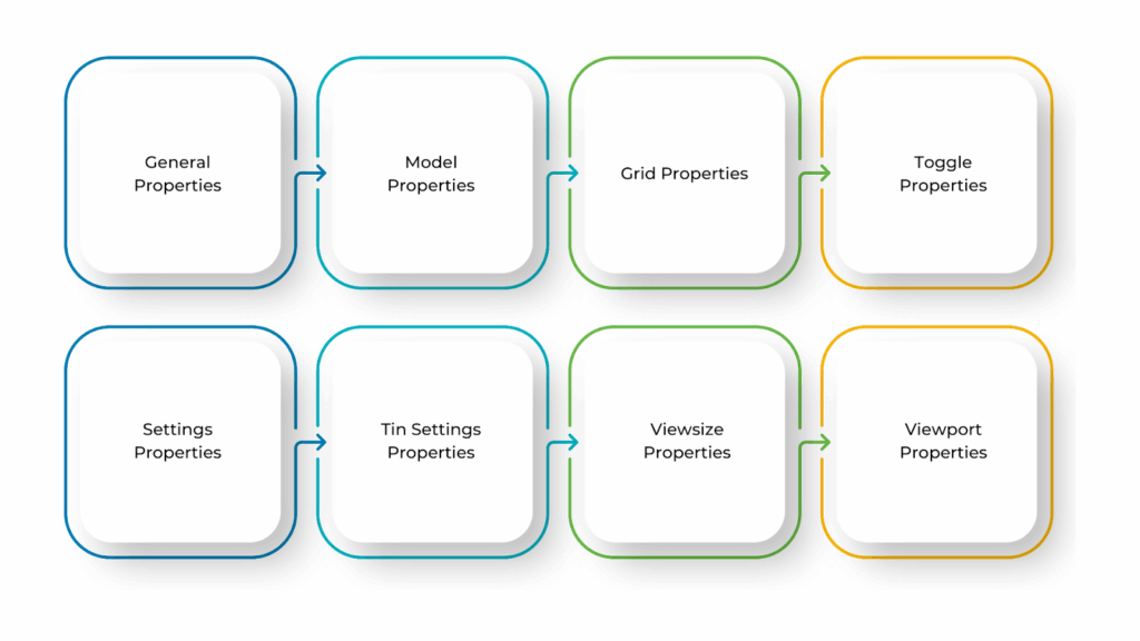 Different Categories of Plan View Properties in Revit