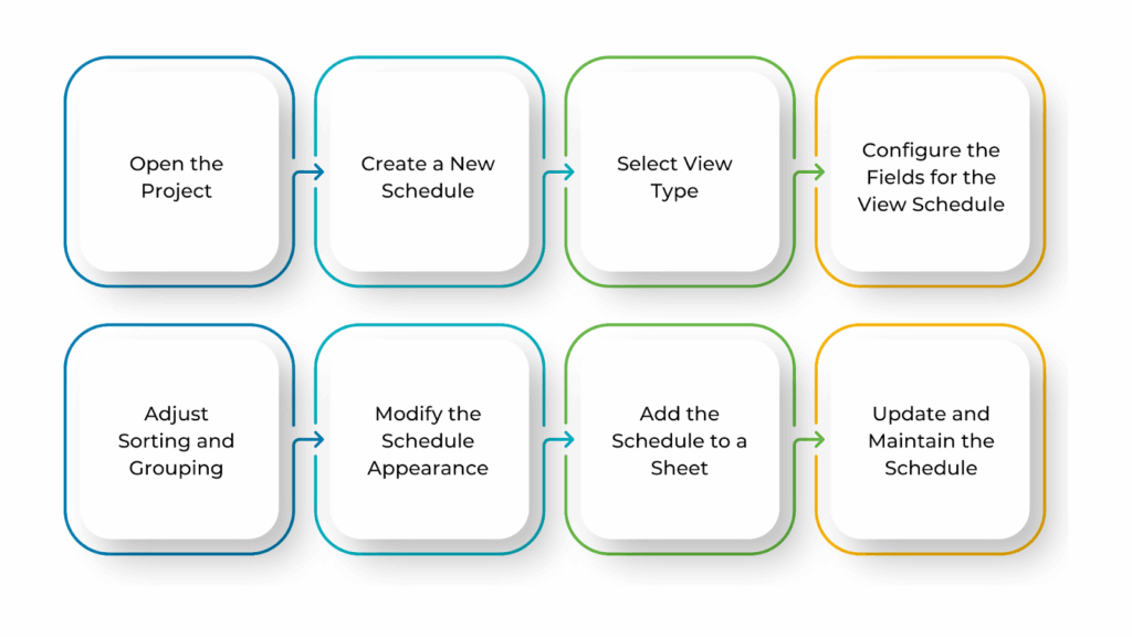 How to Create a Schedule of Your Views in Revit?
