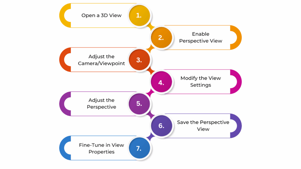 How to Set Your Autodesk Revit Perspective View?