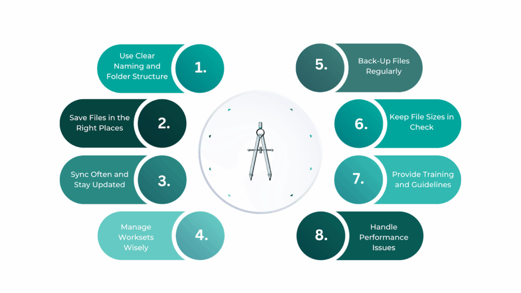 Managing Local Files in a Team Environment