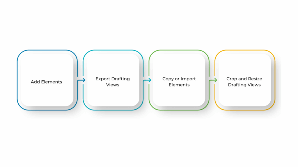 Tips for Using Drafting Views Effectively