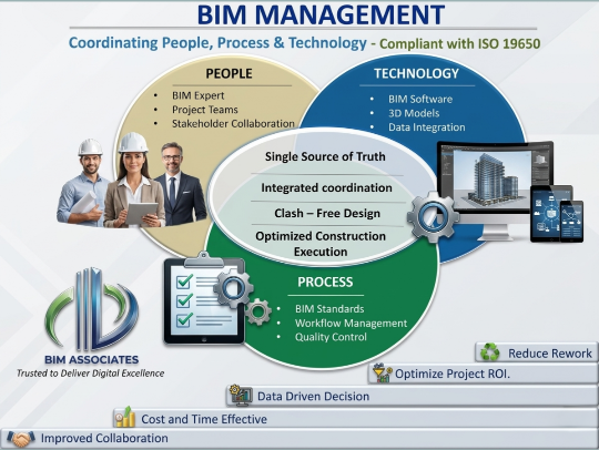 BIMManagement